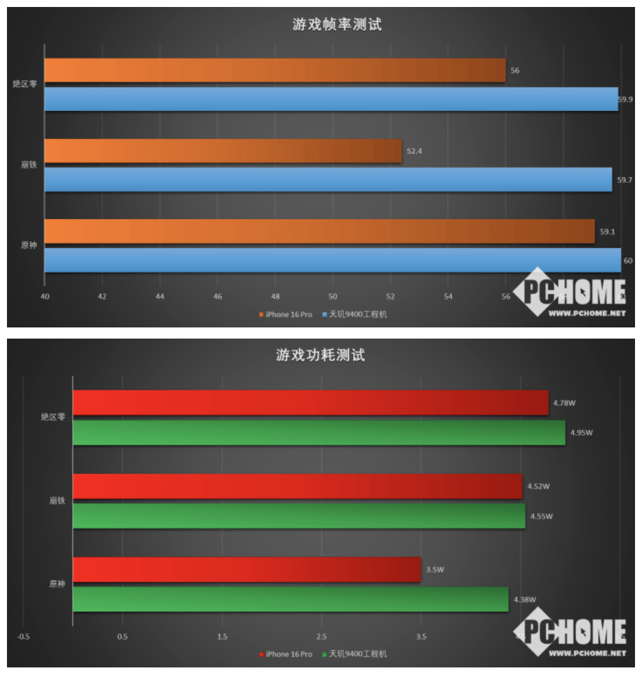 天玑9400破局，安卓再次超越iOS阵营