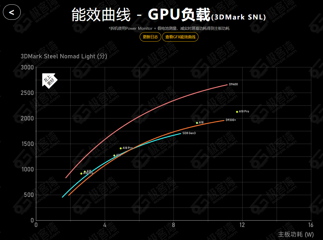 天玑9400破局，安卓再次超越iOS阵营