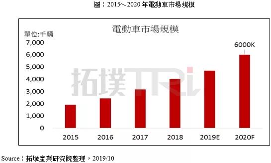 电动汽车技术持续演进，SiC厂商积极布局抢占市场！