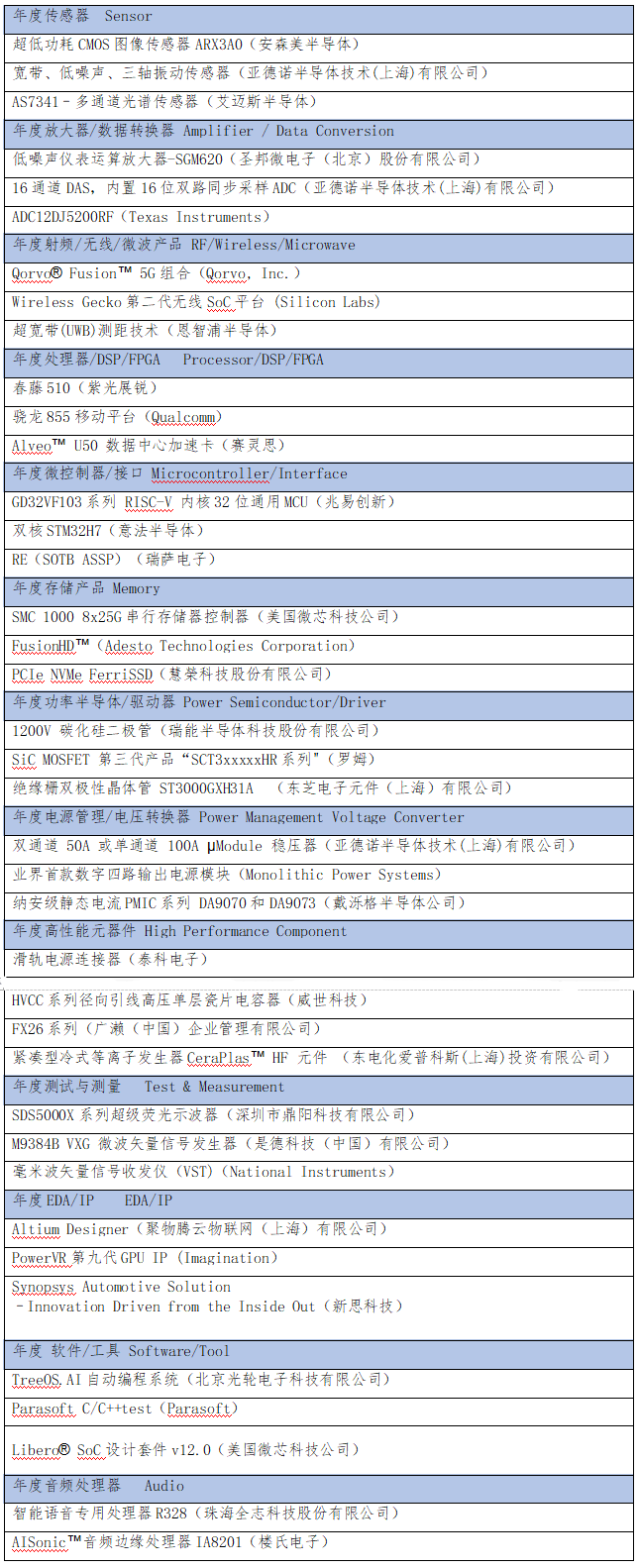 2019年全球电子成就奖获奖名单出炉