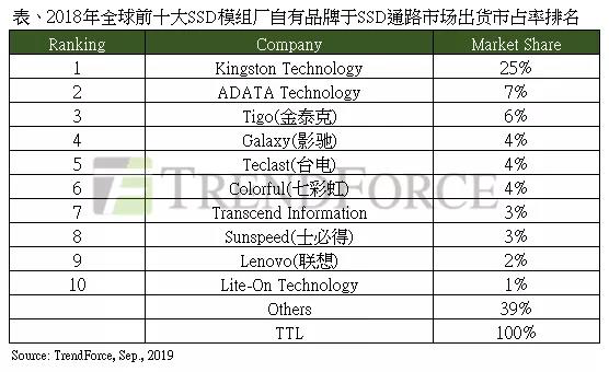 中国大陆本土主要SSD品牌厂商