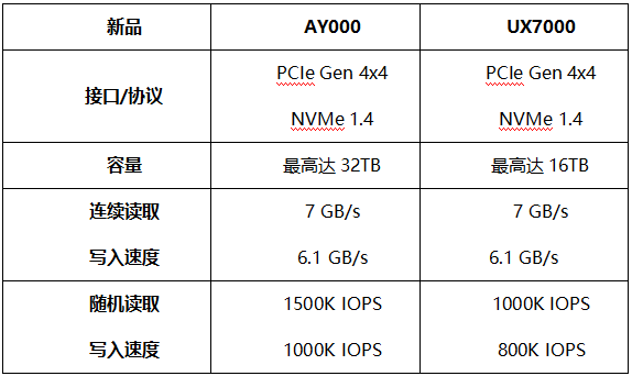 佰维BIWIN再添硬核新品 ，牢牢占据“端”存储的制高点