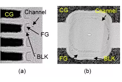 铠侠开发新型 “Twin BiCS FLASH”