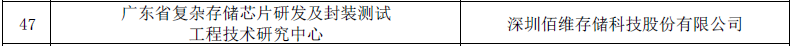 佰维存储荣获“广东省复杂存储芯片研发及封装测试工程技术研究中心”认定