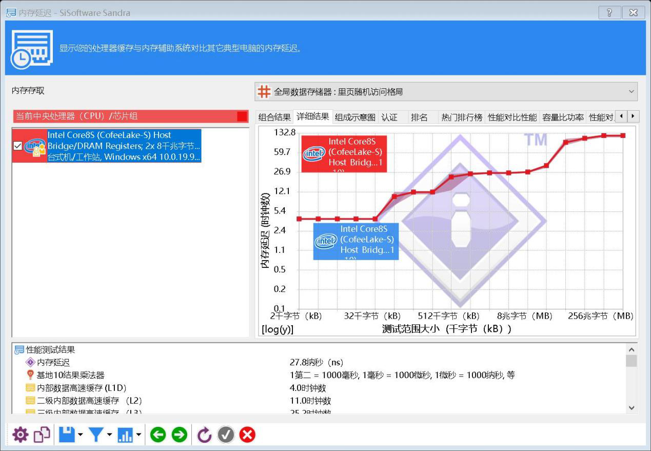 重磅国产化内存来了，深圳金泰克“骁帅”彪悍上市