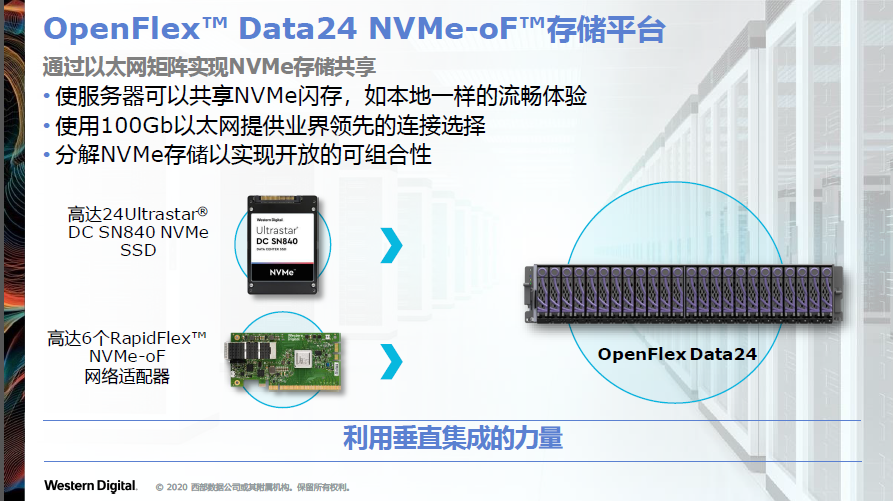 西部数据发布最新企业级存储解决方案：第三代NVMe SSD+NVMe-oF存储平台