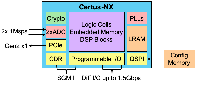 莱迪思Certus-NX引领通用FPGA创新