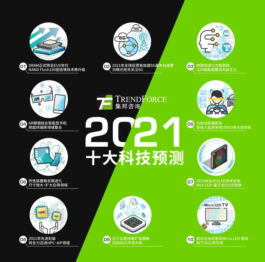 2021年十大科技趋势：内存跨入EUV世代，闪存150层堆叠技术再升级