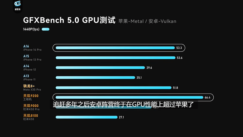 天玑9200搭载Immortalis G715 GPU，游戏性能太强大了