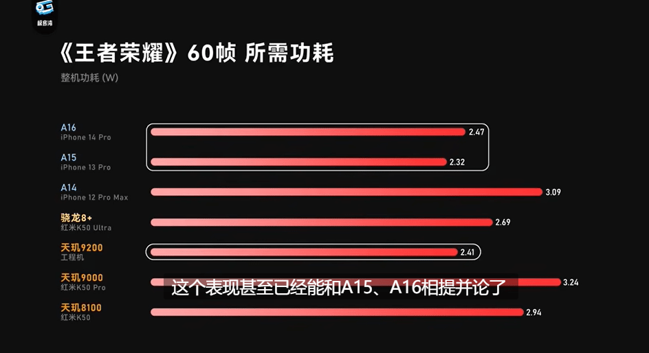 天玑9200搭载Immortalis G715 GPU，游戏性能太强大了