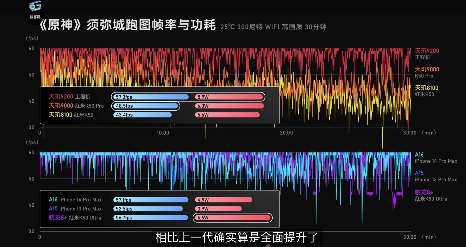 天玑9200搭载Immortalis G715 GPU，游戏性能太强大了