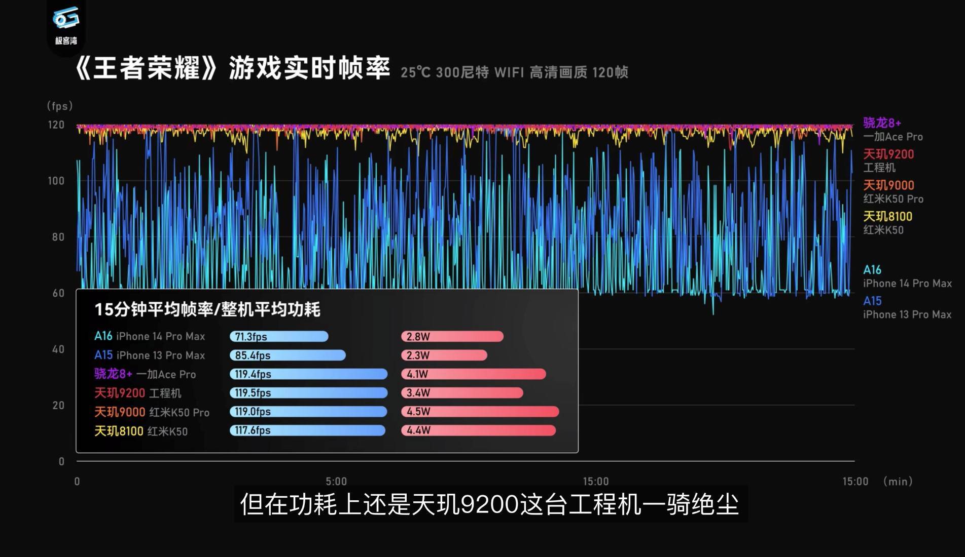 天玑9200搭载Immortalis G715 GPU，游戏性能太强大了