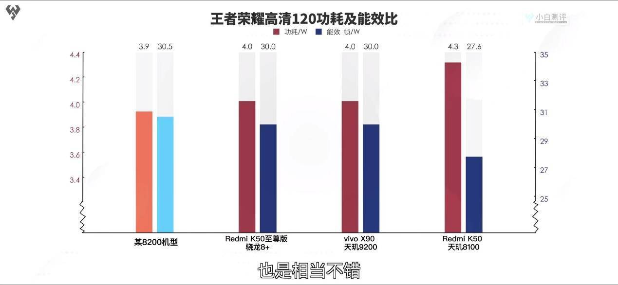 神机配神U果然够强！iQOO Neo7 SE首发搭载天玑8200实测性能、能效双优