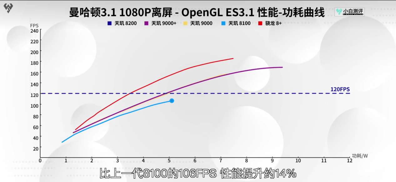 神机配神U果然够强！iQOO Neo7 SE首发搭载天玑8200实测性能、能效双优