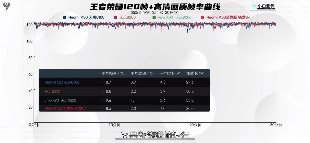 神机配神U果然够强！iQOO Neo7 SE首发搭载天玑8200实测性能、能效双优