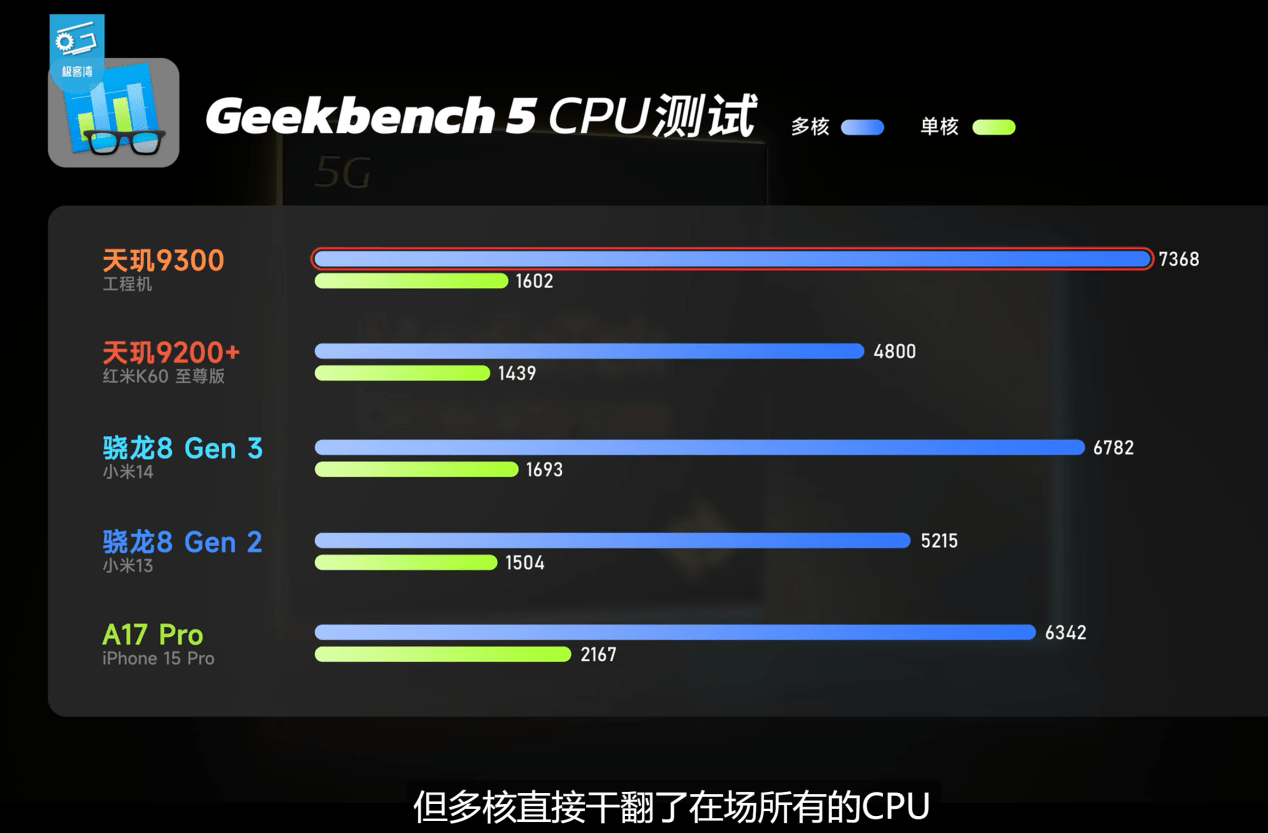 天玑9300实测成绩出炉，性能、能效双杀8G3和A17 Pro