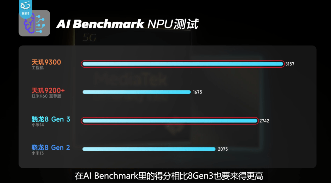 天玑9300实测成绩出炉，性能、能效双杀8G3和A17 Pro