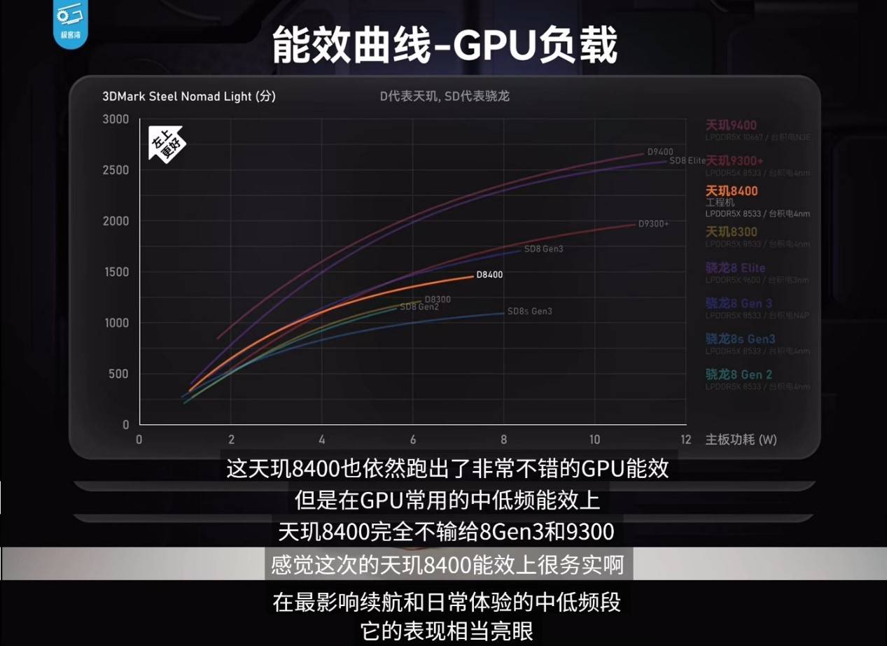 天玑8400实测跑《原神》，表现直逼8G3机型