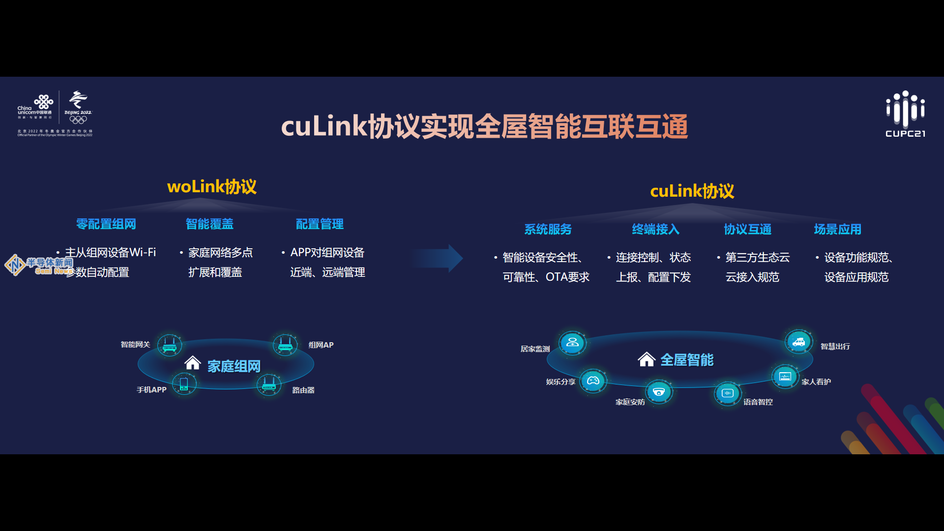 中国联通：从woLink到cuLink，助力智慧家庭生态再升级