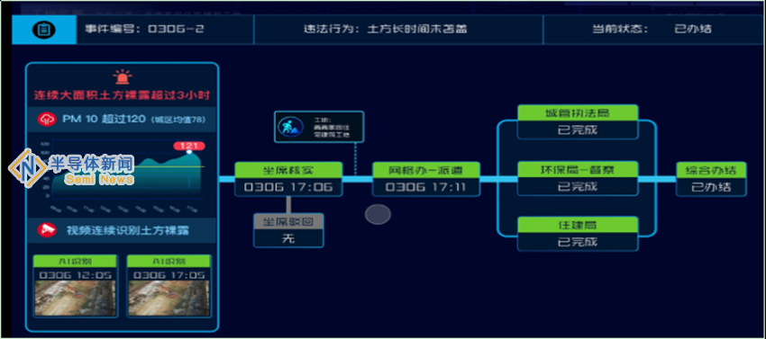 北京市大兴区获评“2020智慧城市十大样板工程”