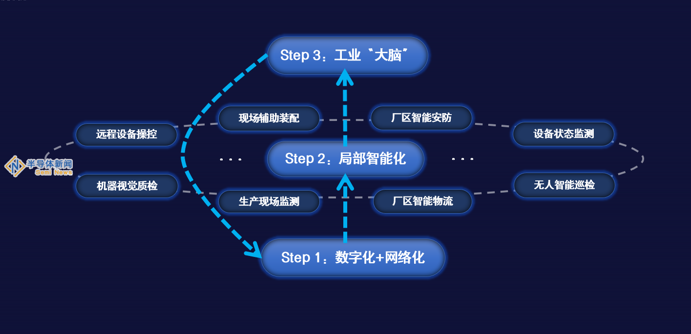 联通数科工业AI平台，助力比亚迪打造5G智慧工厂