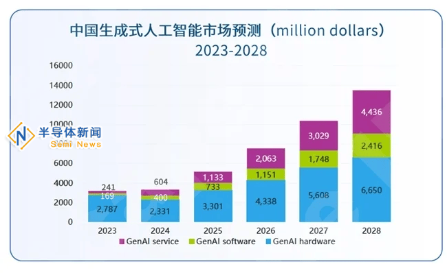 青云AI基础设施：能否成为企业撬动万亿市场的关键杠杆？