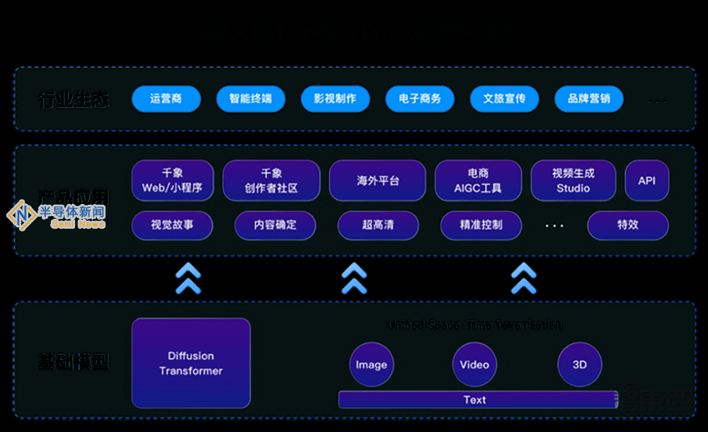 AI视频生成新势力智象未来再获数亿融资，加速多模态大模型布局