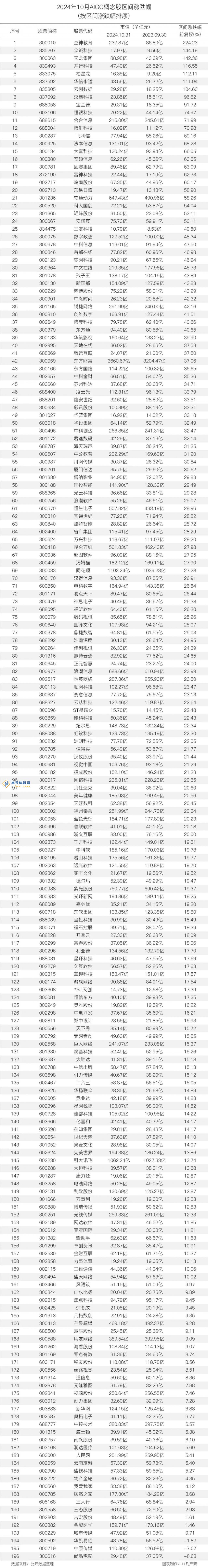 2024年全球AIGC融资火爆，中国占比仅10.66%，谁领风骚？