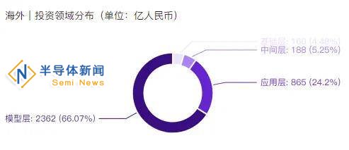 2024年全球AIGC融资火爆，中国占比仅10.66%，谁领风骚？