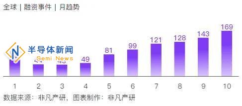 2024年全球AIGC融资火爆，中国占比仅10.66%，谁领风骚？