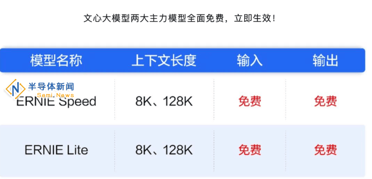 大模型“内卷”加剧，2025年能否找到商业化的破局之道？