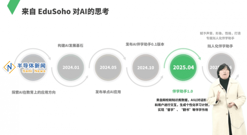 阔知EduSoho用户大会：AI伴学新方案，教育变革浪潮来袭