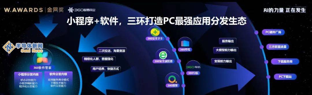 360赵明明金网奖分享：AI重构PC营销，「A·I·P·C」体系引领新潮流