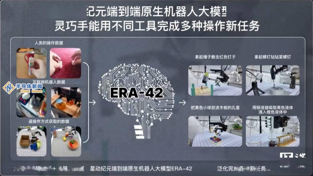 星动纪元ERA-42：原生机器人大模型实现五指灵巧手百种任务操作