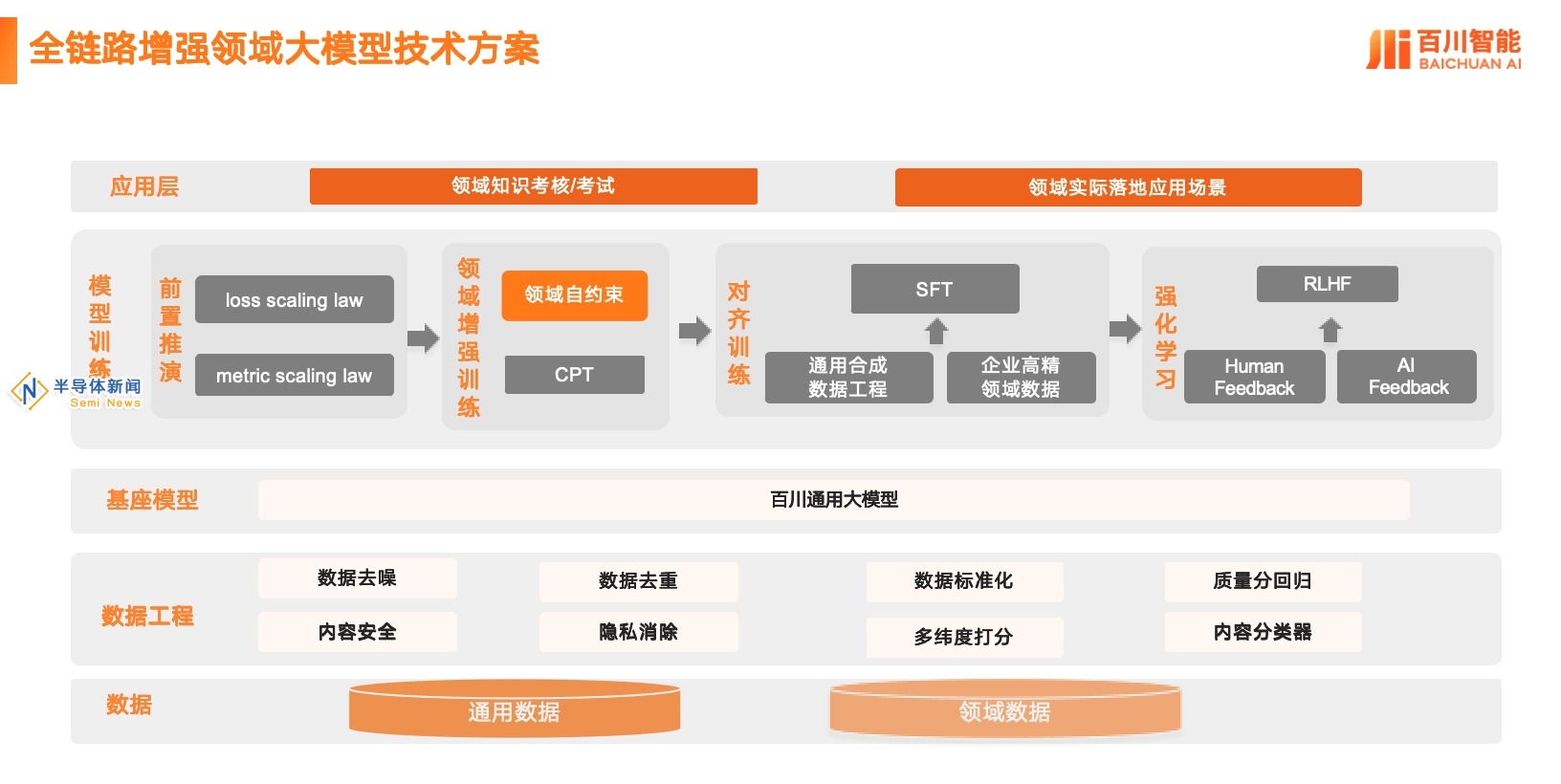 百川智能金融大模型Baichuan4-Finance，领跑行业评测，专业能力超GPT-4o