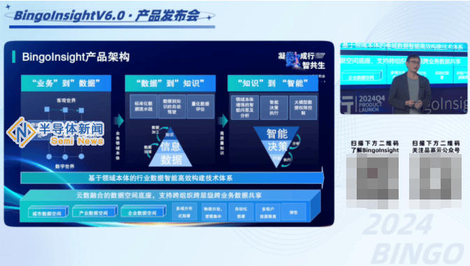 品高云数据智能平台V6.0发布：共绘数智化时代新蓝图