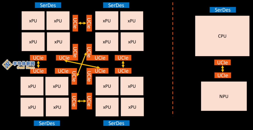 晟联科UCIe+SerDes：引领HPC大算力芯片高效互联新时代