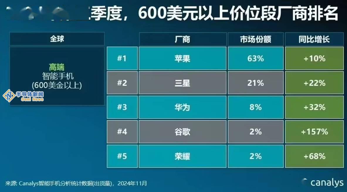 荣耀携手《哪吒之魔童闹海》，共迎新春，科技与国漫的梦幻联动！